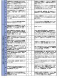 事業者向け評価表（R7年度）-02