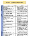 事業者向け評価表（R7年度）-01